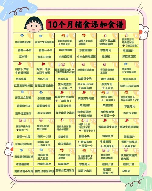 嘉定代生咨询机构:宝宝10个月辅食